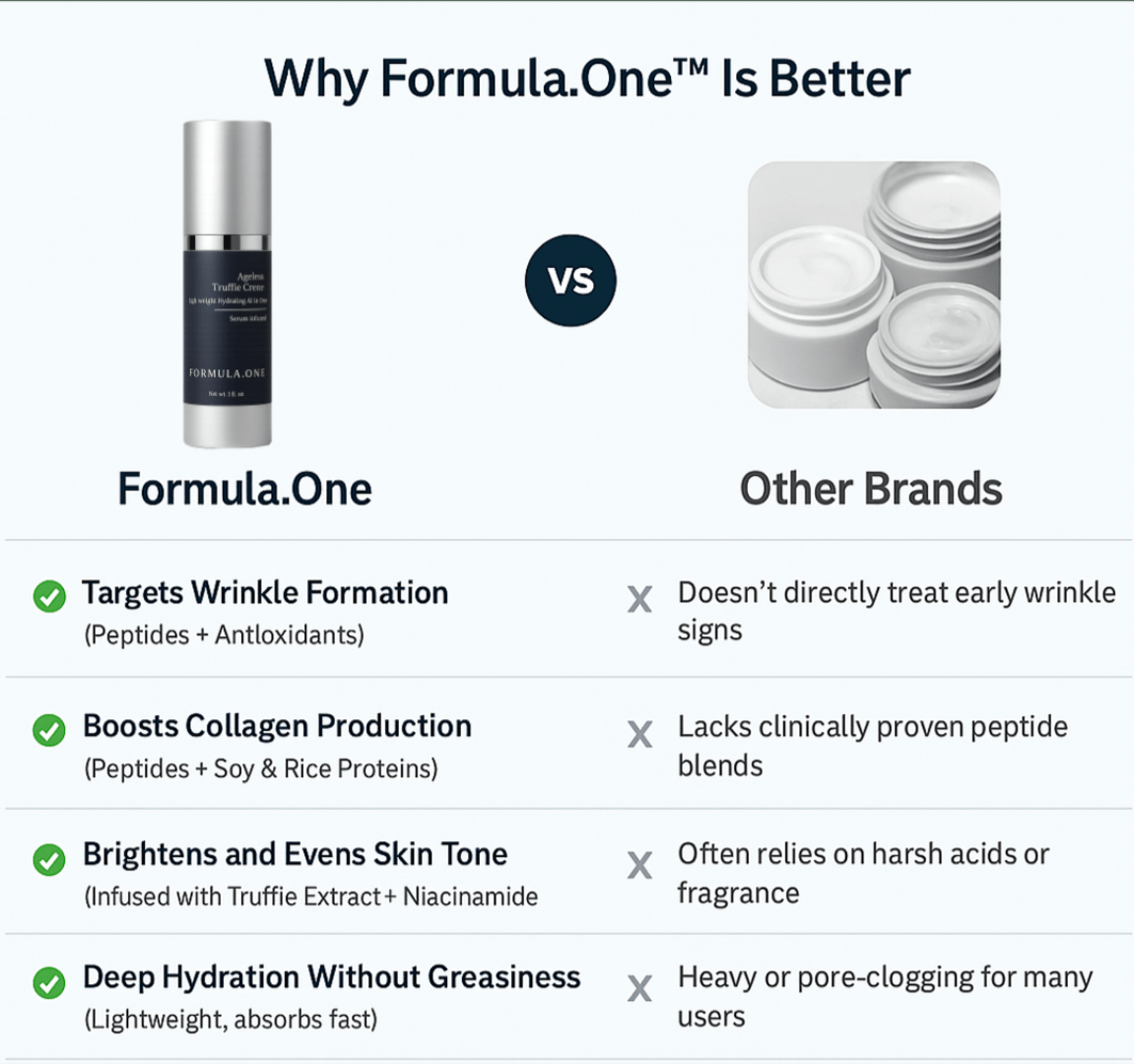 Ageless Truffle Creme - LUXLASHES