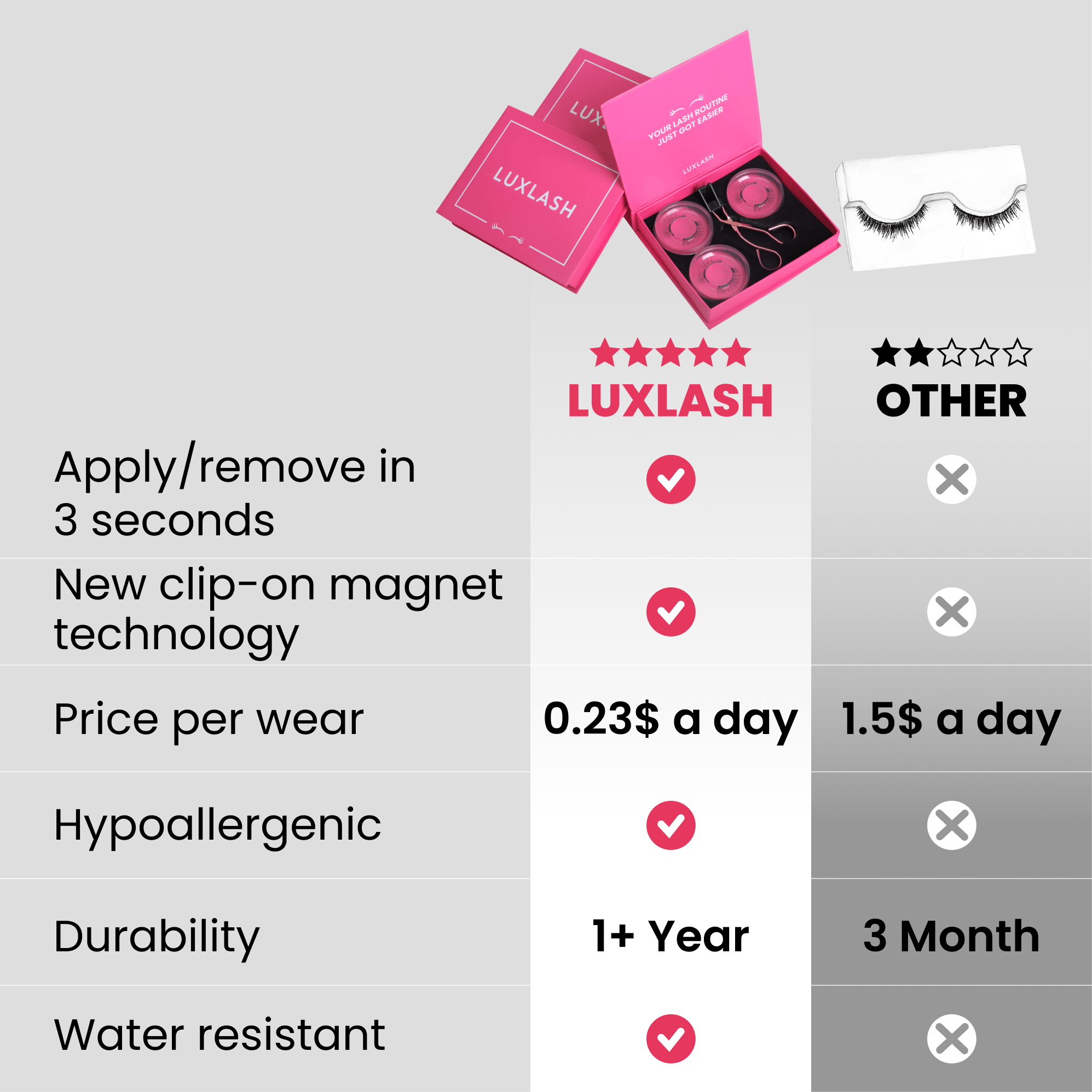 LUXLASH™ MAGNETIC LASH KIT - LUXLASHES